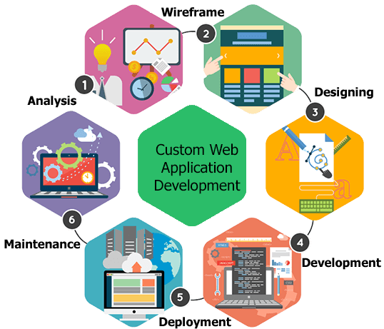 web developments services
